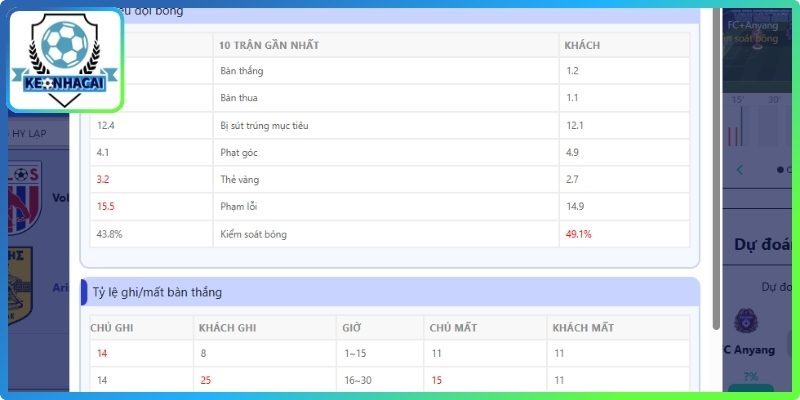 Cập nhật dữ liệu thẻ phạt, phạt góc chi tiết
