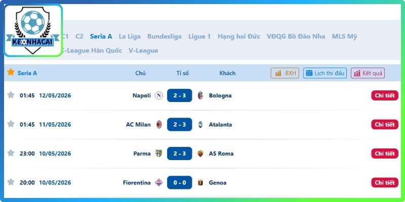 Serie A – theo dõi kết quả bóng đá hằng ngày